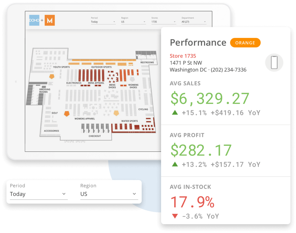 Interpret and use real-time data at speed.