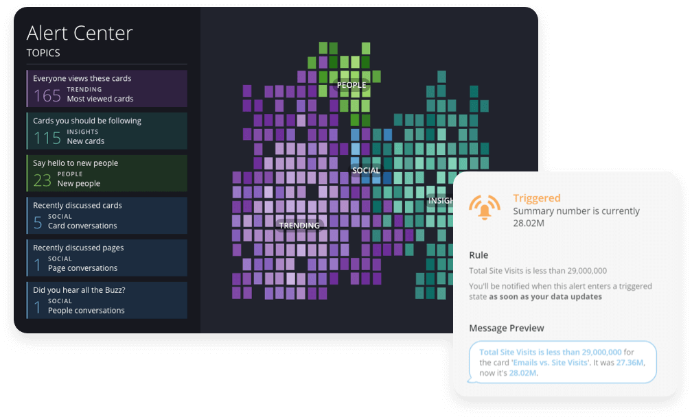 Domo Feature - Alert Center triggered message