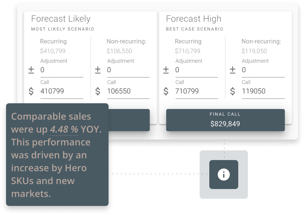 Tackle use cases with intelligent apps and data science.
