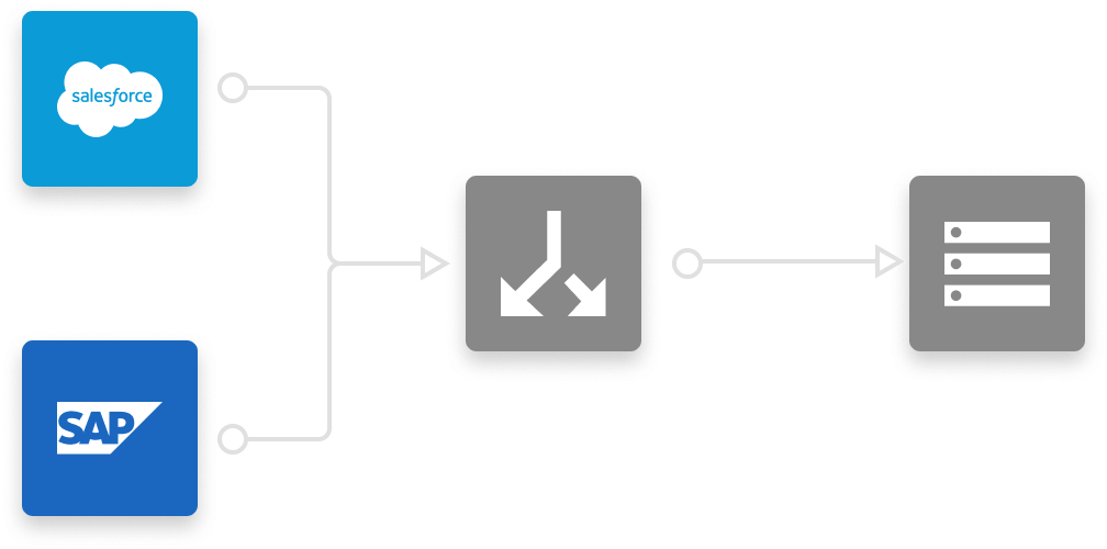Connect data throughout the life sciences value chain.