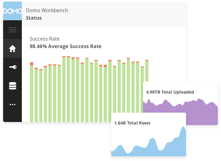 Domo feature - Workbench